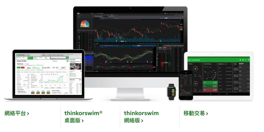 TD Ameritrade網頁版、thinkorswin版、移動平台