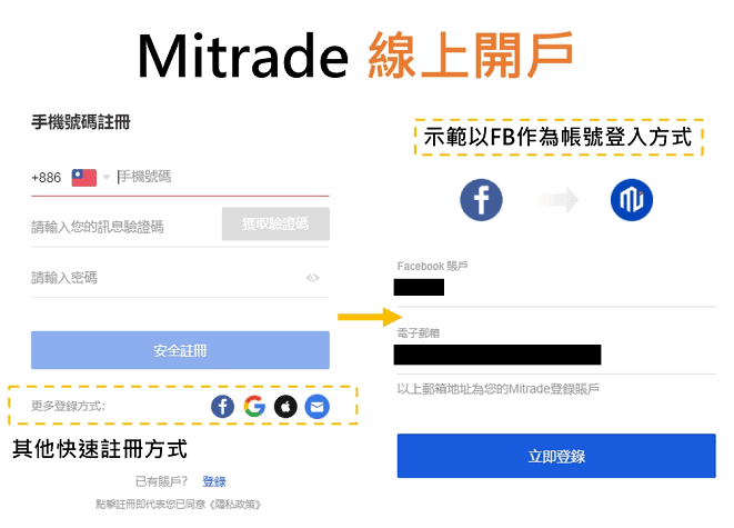 Mitrade線上開戶示意圖1-什麼是CFD-差價合約交易