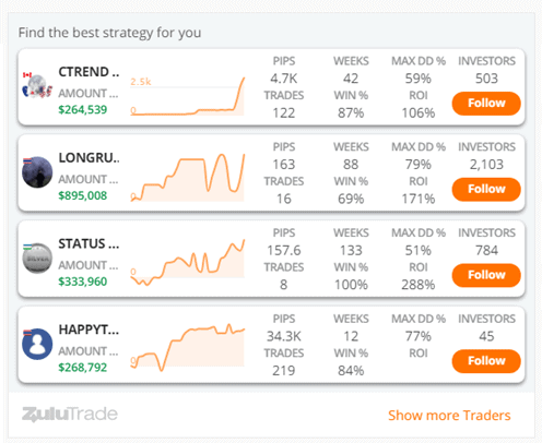 ZuluTrade提供的交易高手信號源圖-外匯跟單平台有哪些