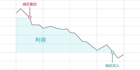 比特幣價格下跌-如何交易加密貨幣